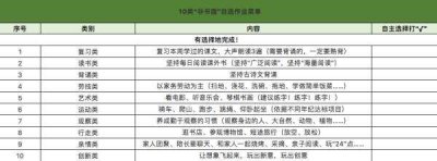 ​双减之下如何优化作业设计方案 双减之下如何优化作业设计简报