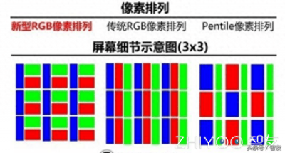 ​手机屏幕的DPI是什么和PPI又有什么区别？