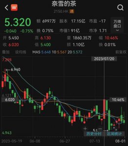 ​五年亏6亿，开放加盟后，奈雪能「翻身」吗？｜氪金 · 大消费