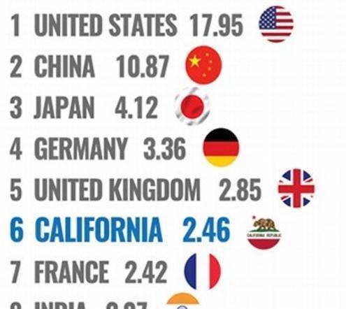 加州闹独立要脱离美国，没想到加州内部地方也闹独立，想成第51州