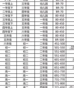 ​外语水平怎么填（英语水平等级对照表）