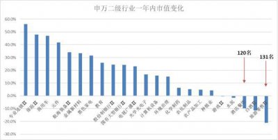 ​问诊中国酒店业：OTA是借口，过剩和同质化才是病根