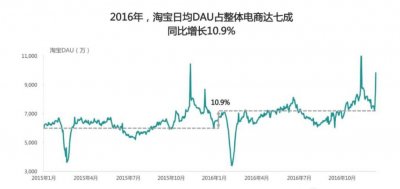 ​蒋凡，真正敌人在阿里