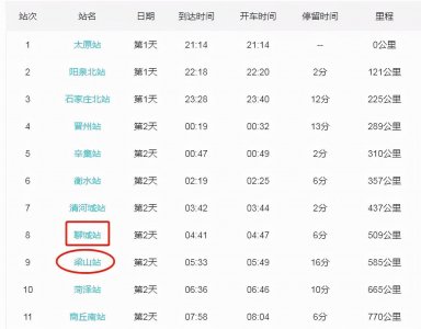 ​途经聊城！K1398次列车发现密接者
