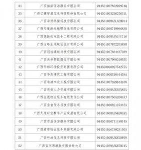 ​点赞！315晚会揭示八大主题，超40家企业曝光名单公布