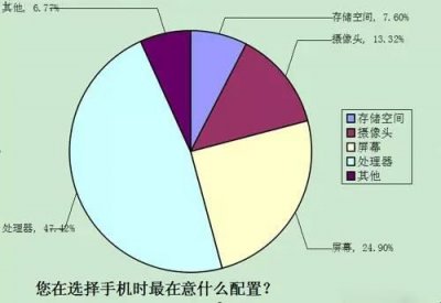 ​手机处理器八核一定比四核好吗？