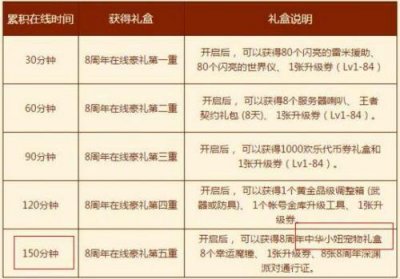 ​DNF8周年活动介绍 8周年宠物获得方法预览