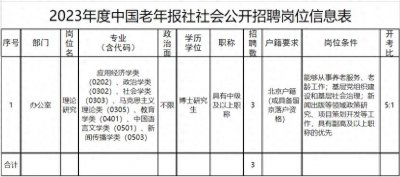 ​国家部委部属报社一般是什么级别？校招有岗位吗