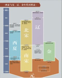 ​宋代年号一览表
