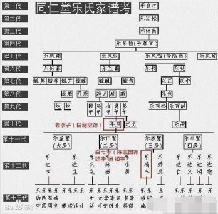 ​终于把《大宅门》的人物原型找全了