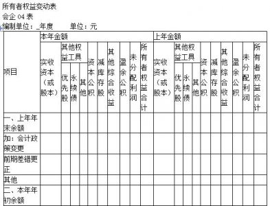 ​所有者权益变动表