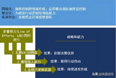 ​中国到底有多少秘密武器？藏了这么久，也该让美西方颤抖一下了