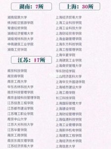 ​什么是野鸡大学？曝光的野鸡大学
