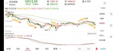 ​腆着脸再预测一把，明天探底回升