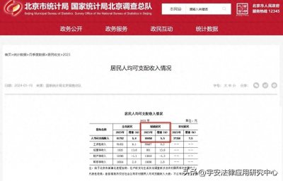 ​刚刚！北京地区2024年交通事故案件最新赔偿标准发布
