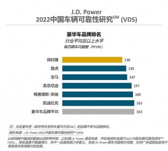 ​豪车排行榜前十名品牌（值得买的豪车排行榜）