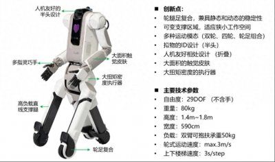 ​腾讯最新机器人“小五”亮相！可行走，搬运物体，处理复杂任务，与人进行交互