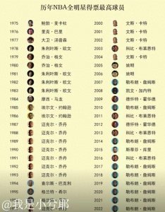 ​盘点历届NBA全明星票王 詹姆斯可谓是无敌的存在