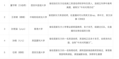 ​新东方直播间五大主播都有谁 新东方主播学历背景是什么