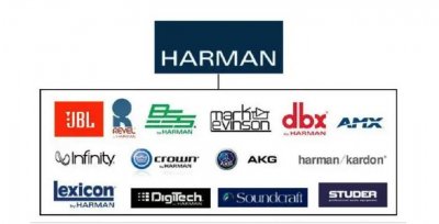 ​全球顶级音响集团之HARMAN哈曼国际 Sound United和高级音响公司PAC