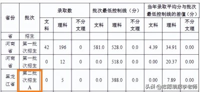 ​长江大学，到底是一本还是二本？
