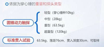 ​一分钟秒懂动力触探
