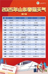 ​-7℃+雨夹雪，今夜起山东新一轮雨雪上线