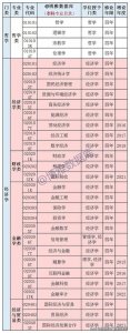 ​教育部：2024本科专业目录汇总（最新版）！志愿填报必备