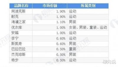 ​中国的服装品牌你还能记住多少