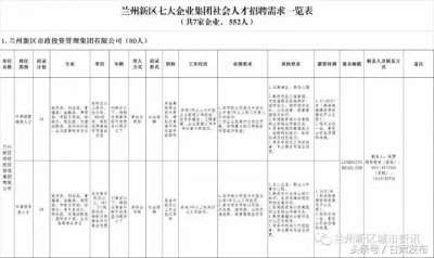 ​552人！兰州新区面向全国招聘人才，最全岗位信息表看这里