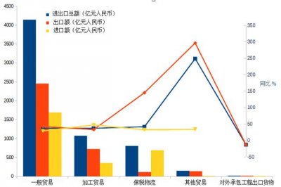 ​青岛外贸出口情况（青岛外贸十年连跨4个千亿级台阶）