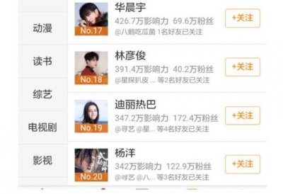 ​超话排行榜更新，王源、吴亦凡被挤出前十，网友：第一果然是他