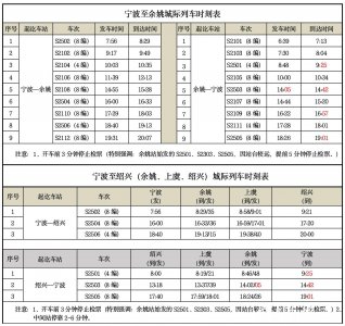 ​注意！6月25日起宁波至余姚城铁4趟列车时刻有调整
