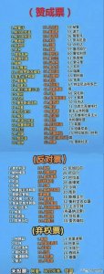 ​我国到底怎么入的联合国？