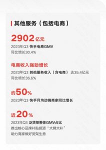 ​电商业务究竟有多赚钱？ 快手三季报给出最新答案…