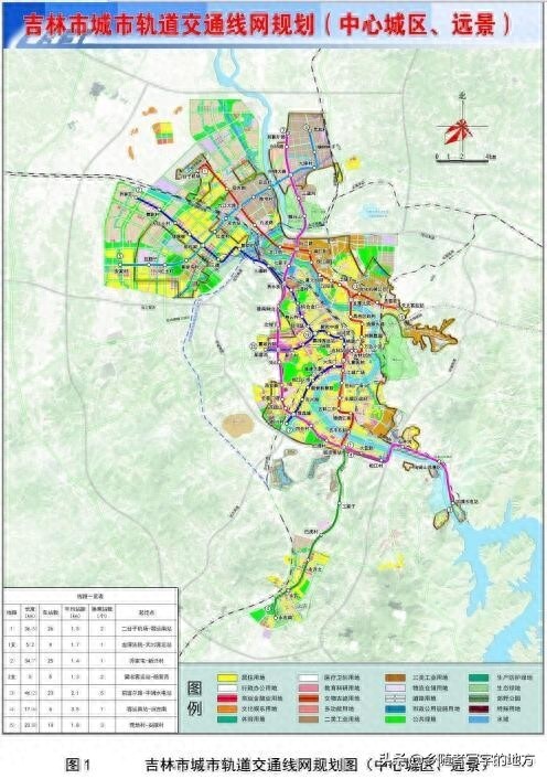高清！吉林省吉林市城市总体规划图，吉林人收藏了