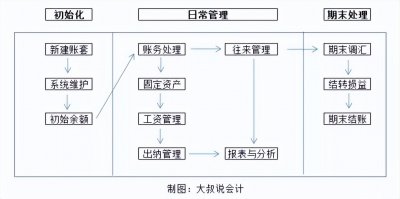 ​金蝶软件做账操作38页完整版，保姆级详细教程，快速上手“神器”