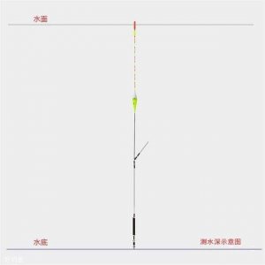 ​调漂方法图解