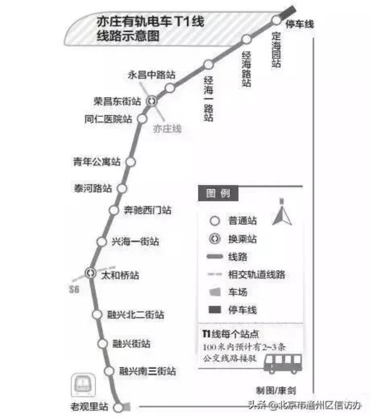 通州这条串通亦庄线S6线的轨道交通基本完工年底试运行
