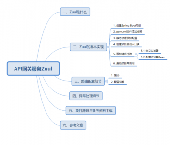 ​api的基础知识（API简介二）
