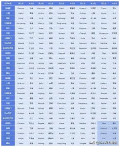 ​台风为何有名有姓？来了解一下台风的命名吧！