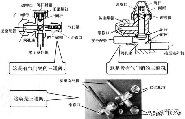 空调管道阀门标准（空调管路几种阀门知识）(6)
