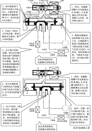 空调管道阀门标准（空调管路几种阀门知识）(9)
