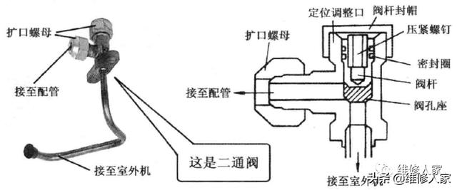 空调管道阀门标准（空调管路几种阀门知识）(5)