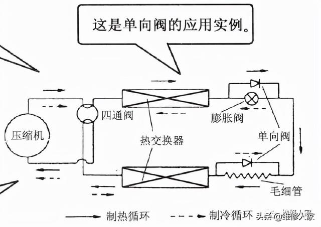 空调管道阀门标准（空调管路几种阀门知识）(2)