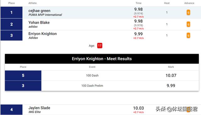 博尔特百米奇迹跑出9秒58（17岁美国高中生百米超风速破10秒）(1)