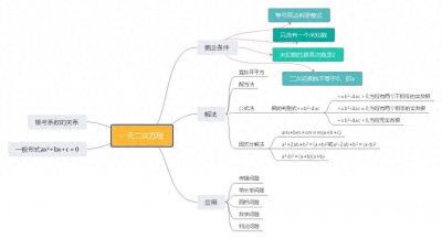​一元二次方程思维导图
