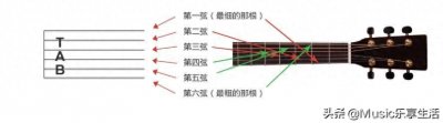 ​弹吉他就这几招，精讲解教会你看懂3种最常用的吉他记谱方式