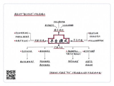 ​《平台战略》：如何从0到1打造一个平台企业？