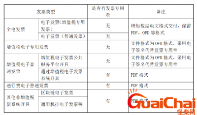 ​所有的发票必须要盖章？2025年发票盖章新规盖错章罚款1万元！